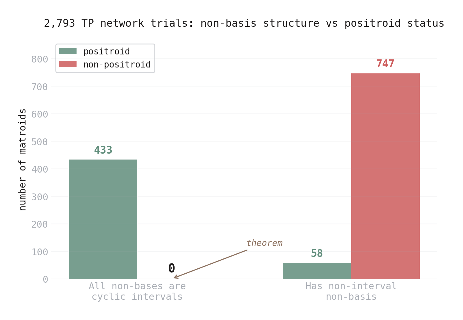 Counterexample dichotomy