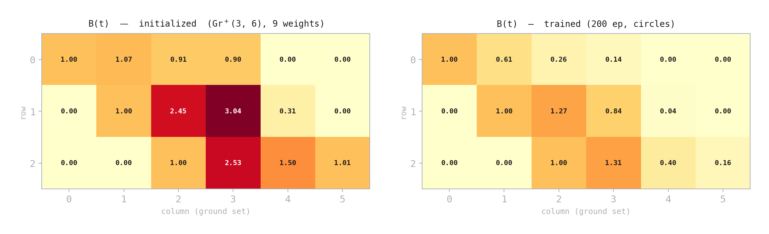 Boundary measurement matrices